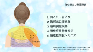首の痛み　肩こり