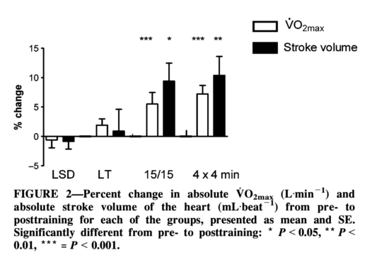 LSD LT 最大酸素摂取量