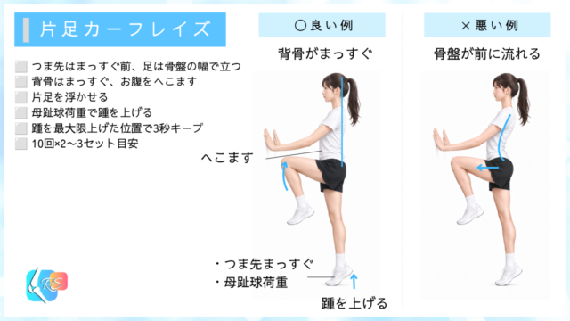 リスフラン関節損傷で行う片脚カーフレイズエクササイズ