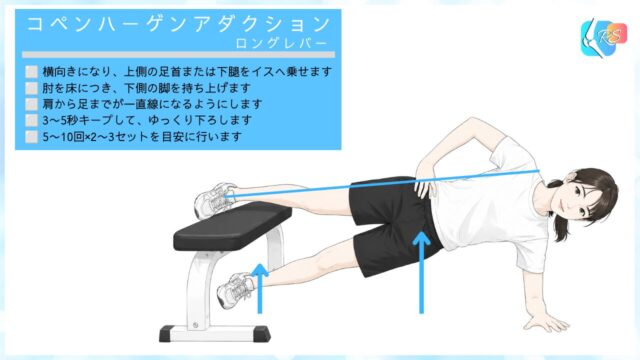 コペンハーゲンアダクション-ロングレバーの説明イラストです。内転筋の強度が高いエクササイズです。