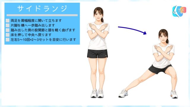 サイドランジの説明イラスト。横方法への荷重トレーニングです。