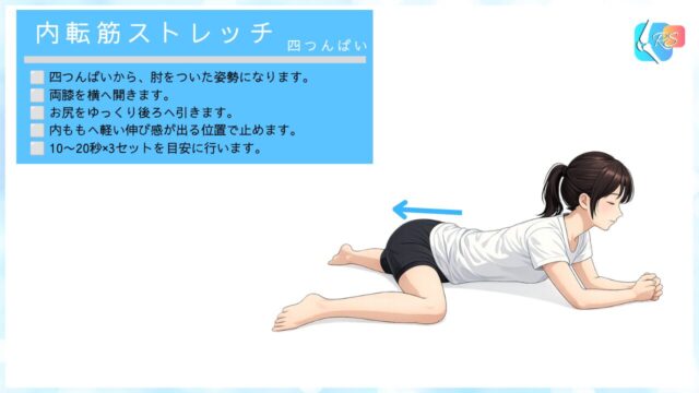 四つんばいで行う内転筋のストレッチと説明イラスト。フロッグストレッチ