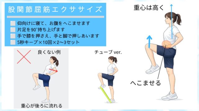 立位で行う股関節屈曲エクササイズの方法を示したイラスト