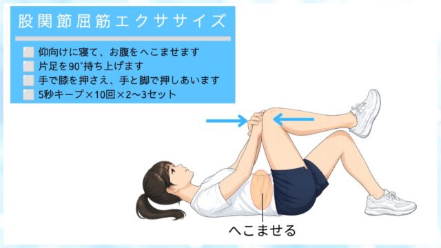 股関節屈曲エクササイズの方法を示したイラスト