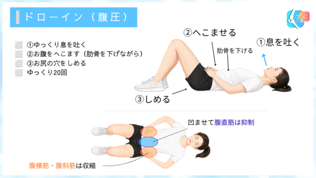 グローインペイン症候群で行うドローインの説明イラスト