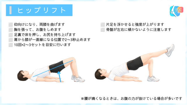 グロインペイン症候群に行うヒップリフトエクササイズの説明イラスト